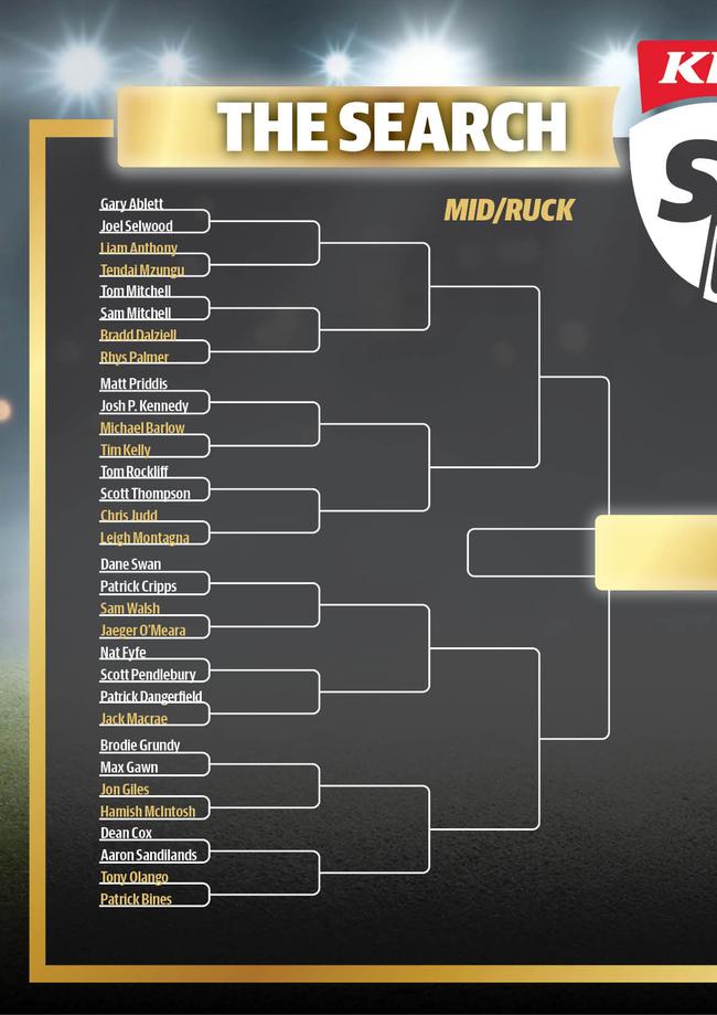 SuperCoach Legend Bracket Side A