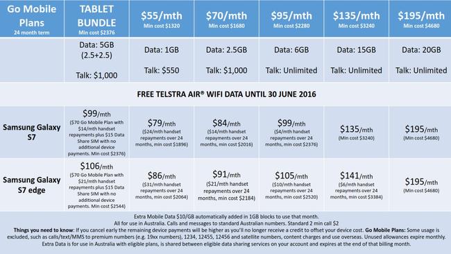 Telstra's plans for Samsung Galaxy S7 and S7 edge