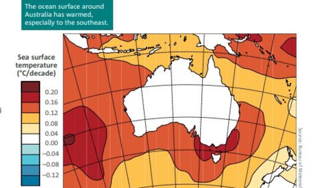 Oceans around Australia are getting warmer, the report found.