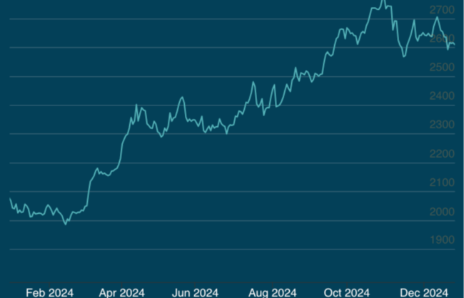 Pic: LBMA