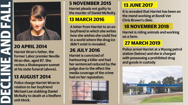 Harriet Wran's descent from privileged to purgatory.