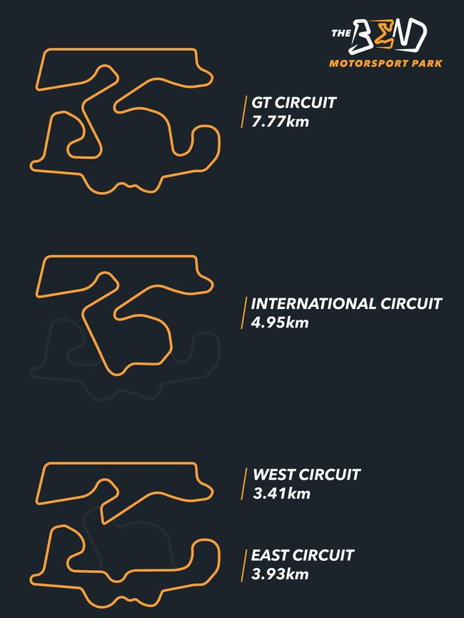 The racetrack’s various configurations.