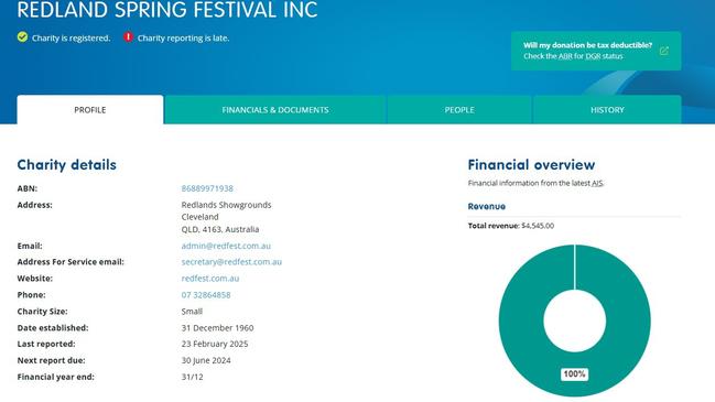 The online document showing the charity’s financial status and the late tabling of its documents on the ACNC website in February.