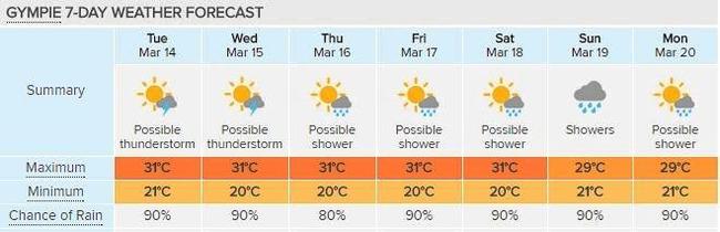 Gympie's weekly weather forecast, courtesy of Weatherzone. Picture: Frances Klein