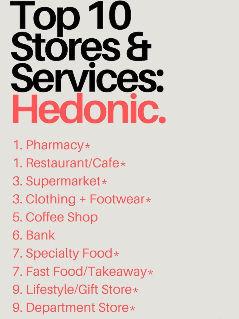 Top ten stores and services for ‘hedonic’ shoppers. Picture: Dr Louise Grimmer (The Conversation)