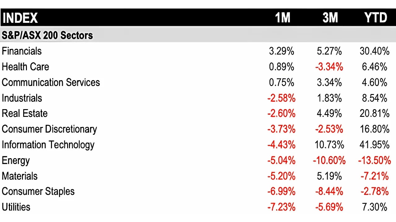 Source: S&P