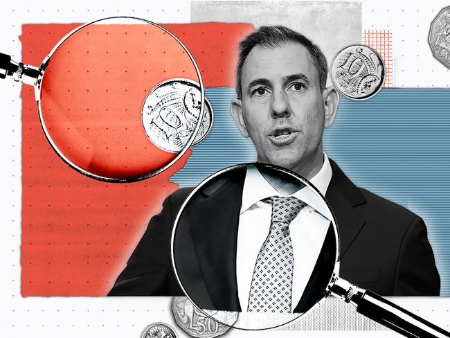 24 March 2025; a collage of Jim Chalmers for the Federal Budget 2025. Artwork by Emilia Tortorella. Sources: supplied and iStock. Ratio 16:9 for PRINT.