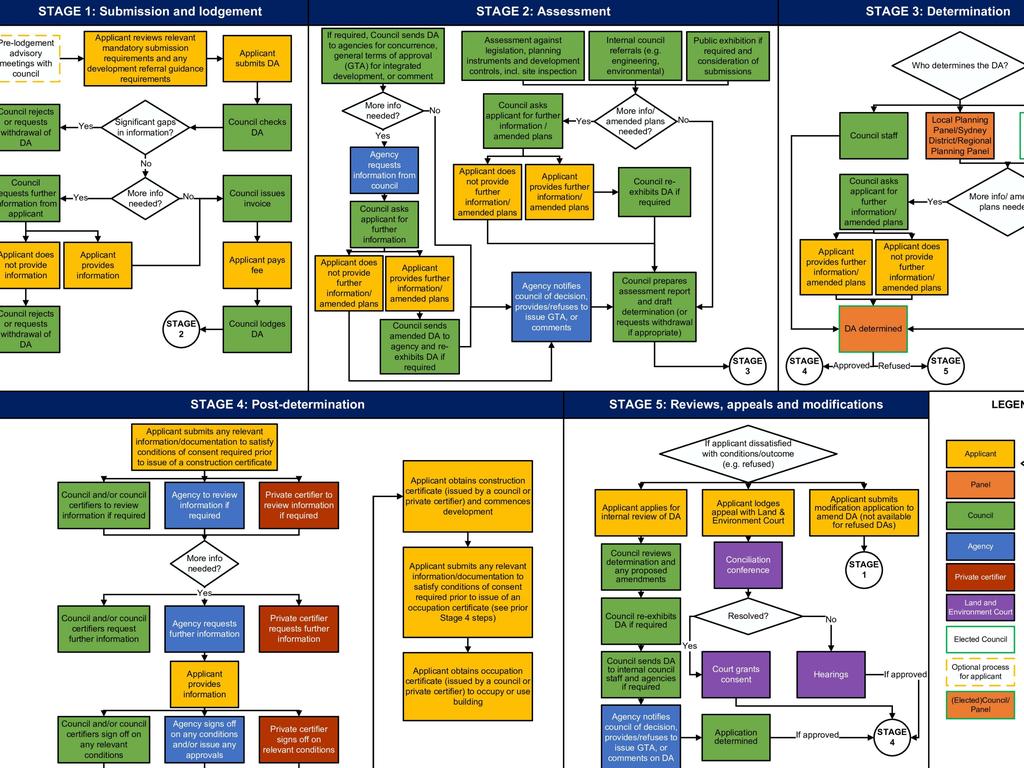 The chart included up to 50 steps for a simple DA. Image: Supplied