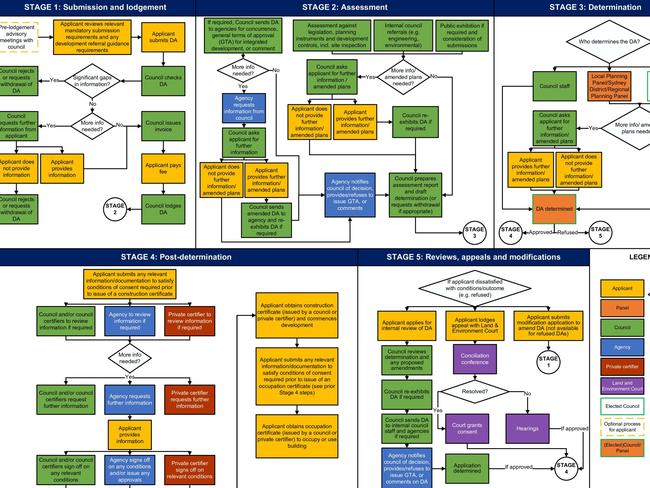 The chart included up to 50 steps for a simple DA. Image: Supplied