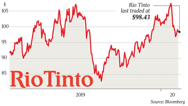 Rio Tinto last traded at $98.43