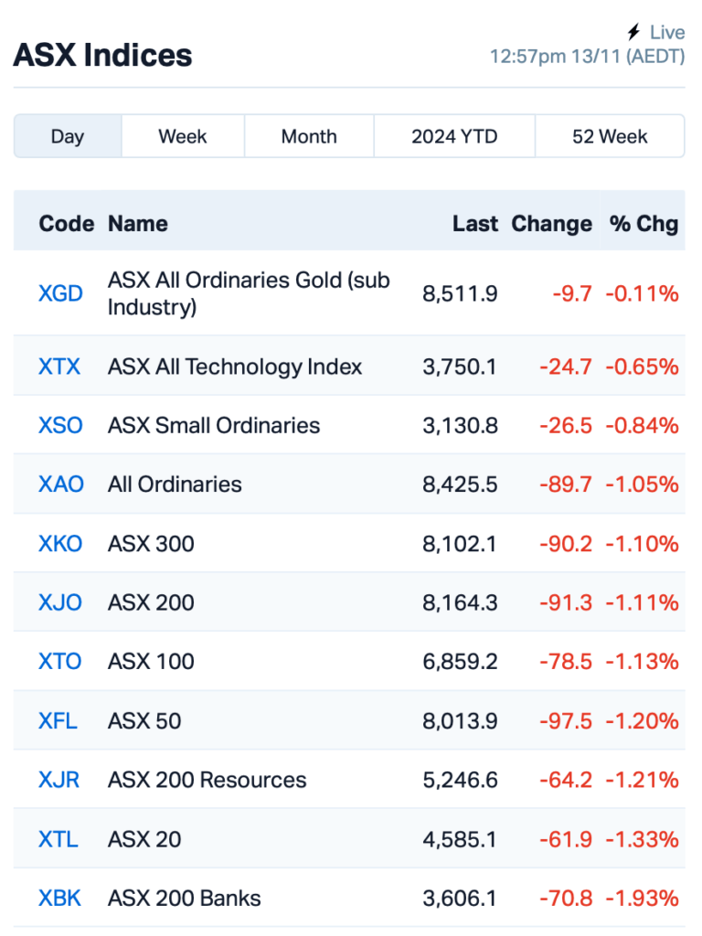 Source: MarketIndex