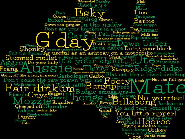 Word art illustration featuring Australian slang words