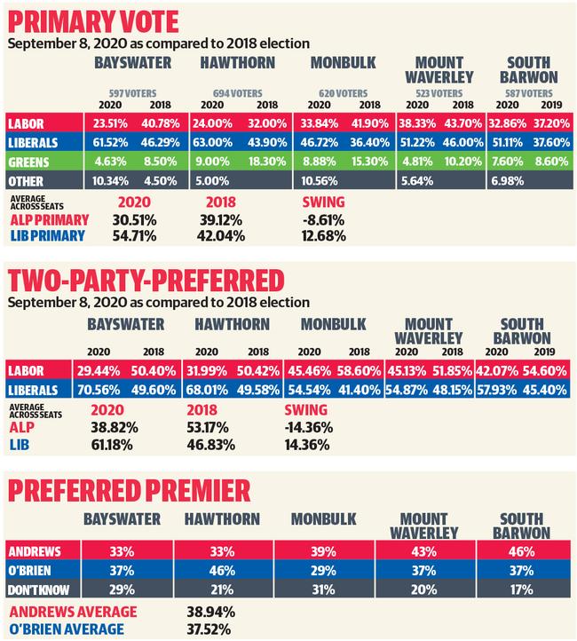 daniel andrews vote table for online