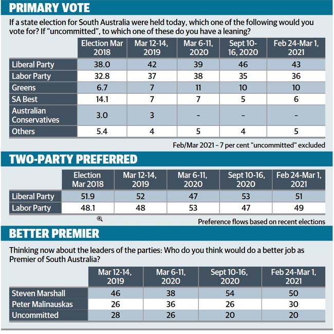 The results of the latest Sunday Mail-YouGov poll.