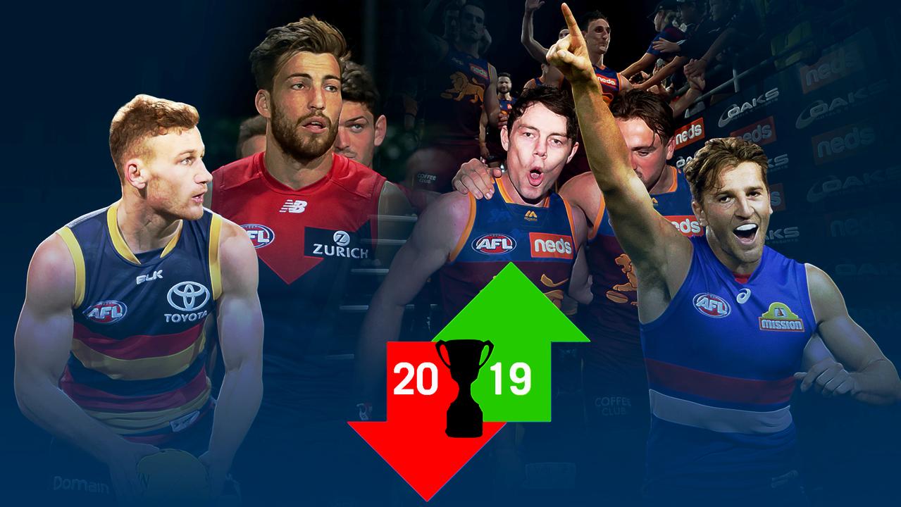 Every AFL club's biggest trend change.