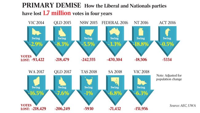 WEB _ NEWS votes graphic