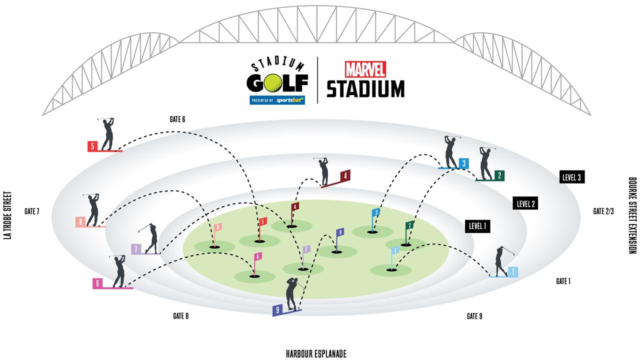 Marvel Stadium ‘Stadium Golf’ Turned into ninehole golf course The