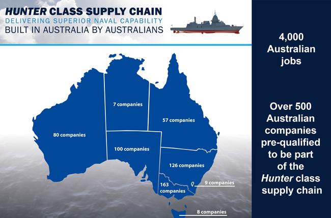 Infographics on the frigate announcement, to be designed by BAE Systems and built by ASC Shipbuilding. Supplied government