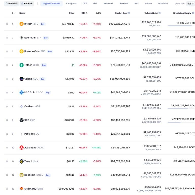 How the coins ended up ranked by the end of the year.