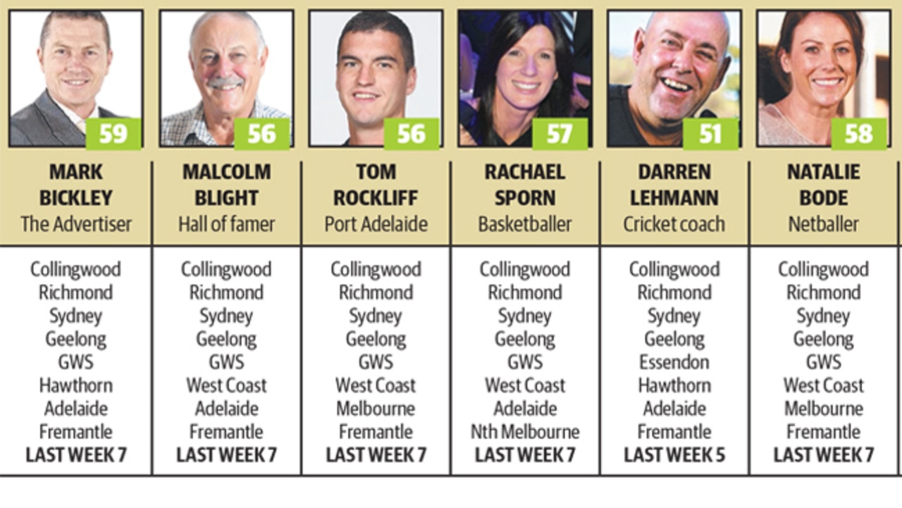 The Age Afl Tipping Experts 2025