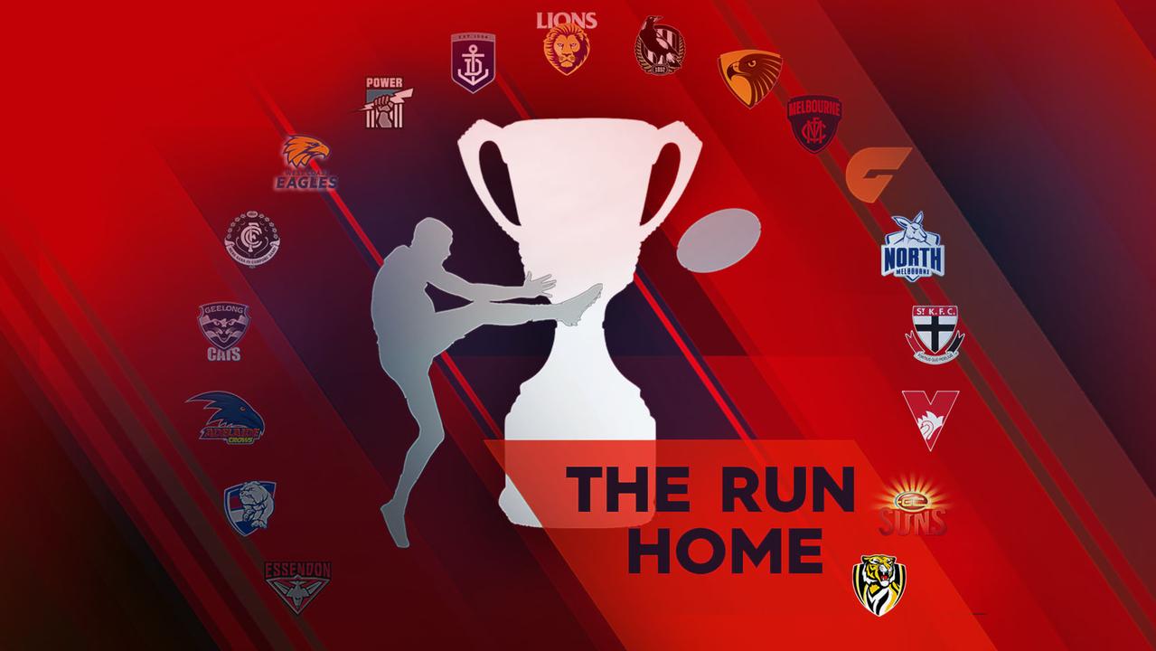 See where your club is predicted to finish on the ladder in The Run Home.