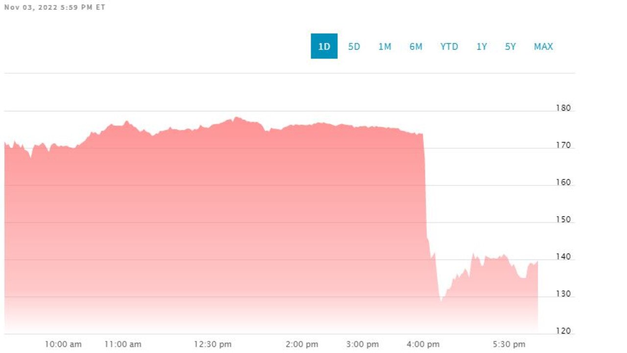 Shares in Australian software giant Atlassian have plummeted. Picture: Nasdaq