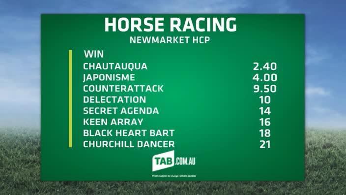 TAB Market Update: NEWMARKET