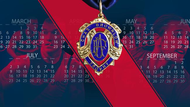 Brownlow Medal round by round guide.