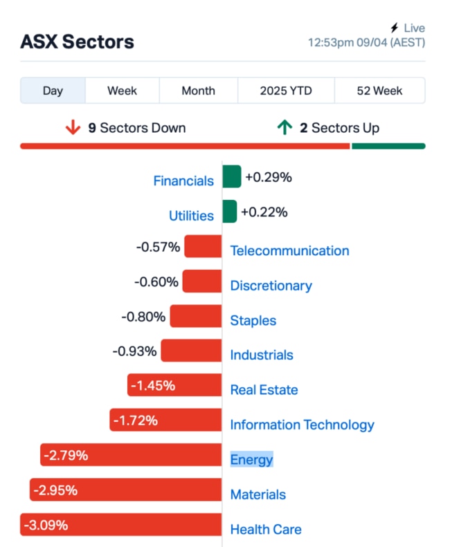Source: Market Index