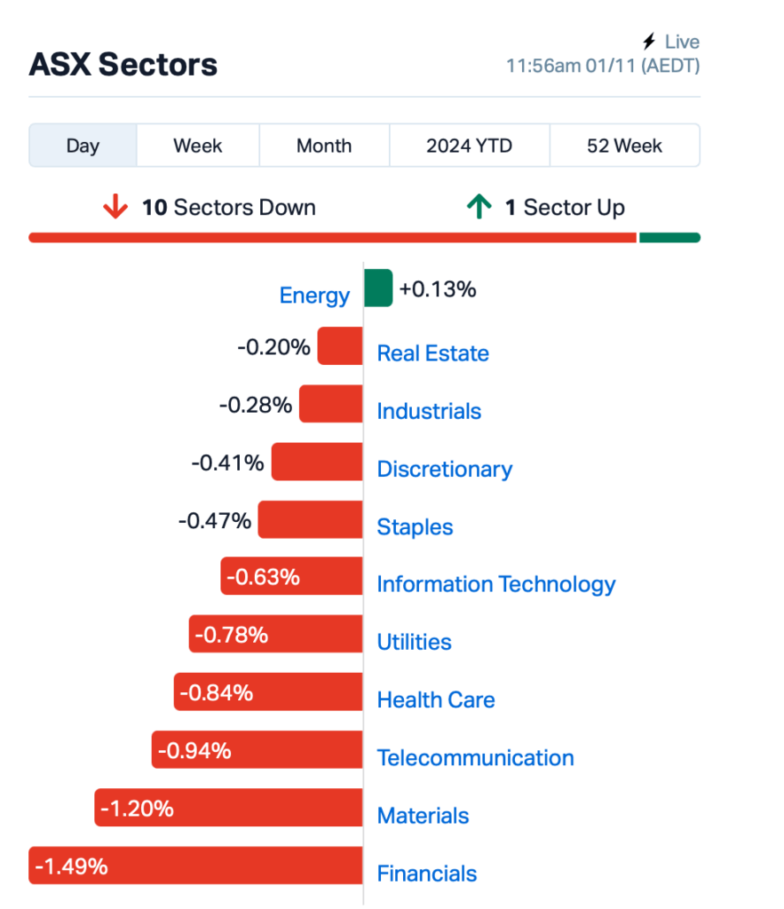 Source: Market Index