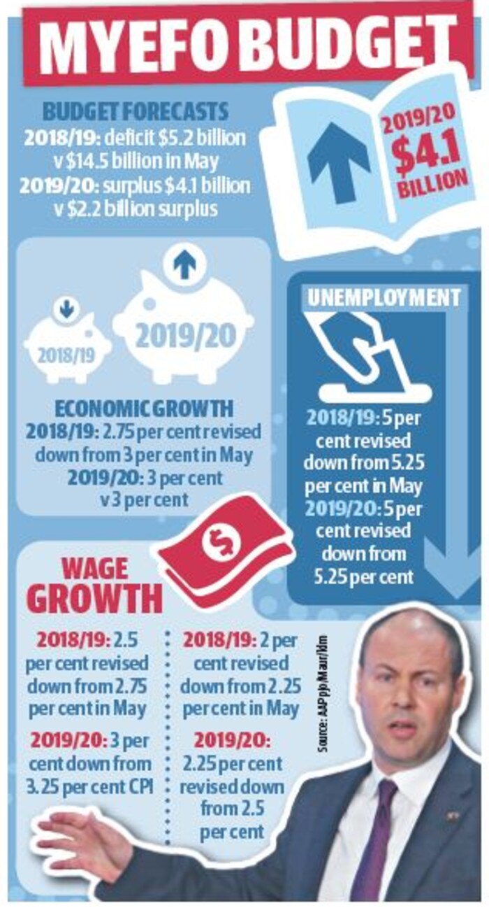 MYEFO: Federal Government Announces Tax Cuts And Sweeteners Are Coming ...