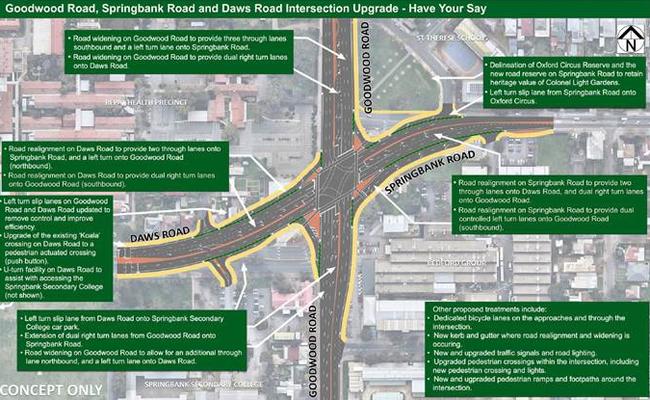 A concept plan for the four-way intersection released last year – the intersection will open for real on Friday.