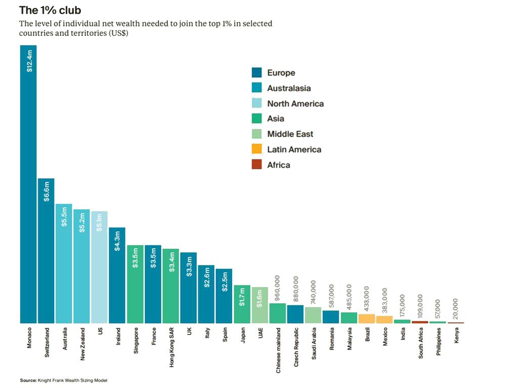 The rankings for the 25 countries analysed.