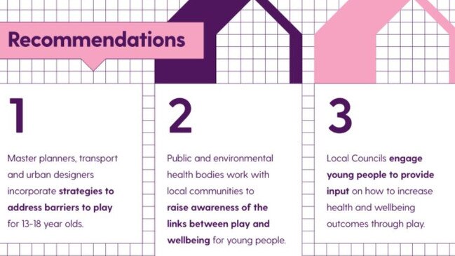 Key recommendations on creating play opportunities for teenagers, taken from 500 children surveyed by the SA Commissioner for Children and Young People. Supplied by the Commissioiner's office.