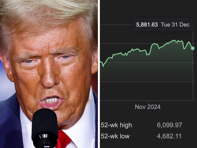 Stock markets set to rise over 20% two years in a row, first time since 1998