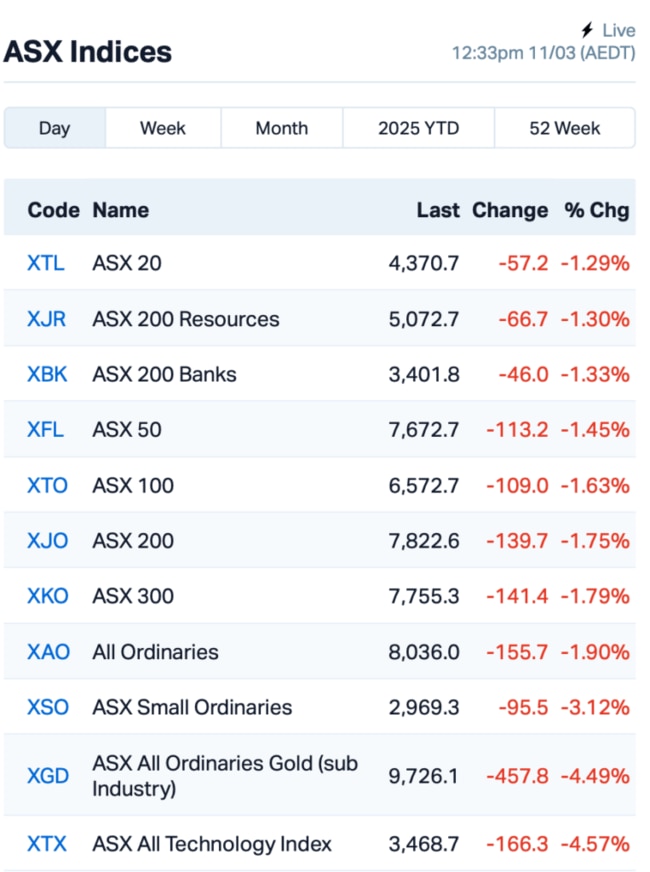 Source: Market Index