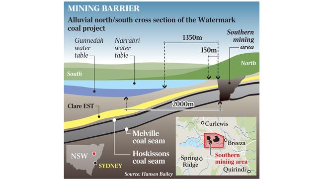 Mining barrier.