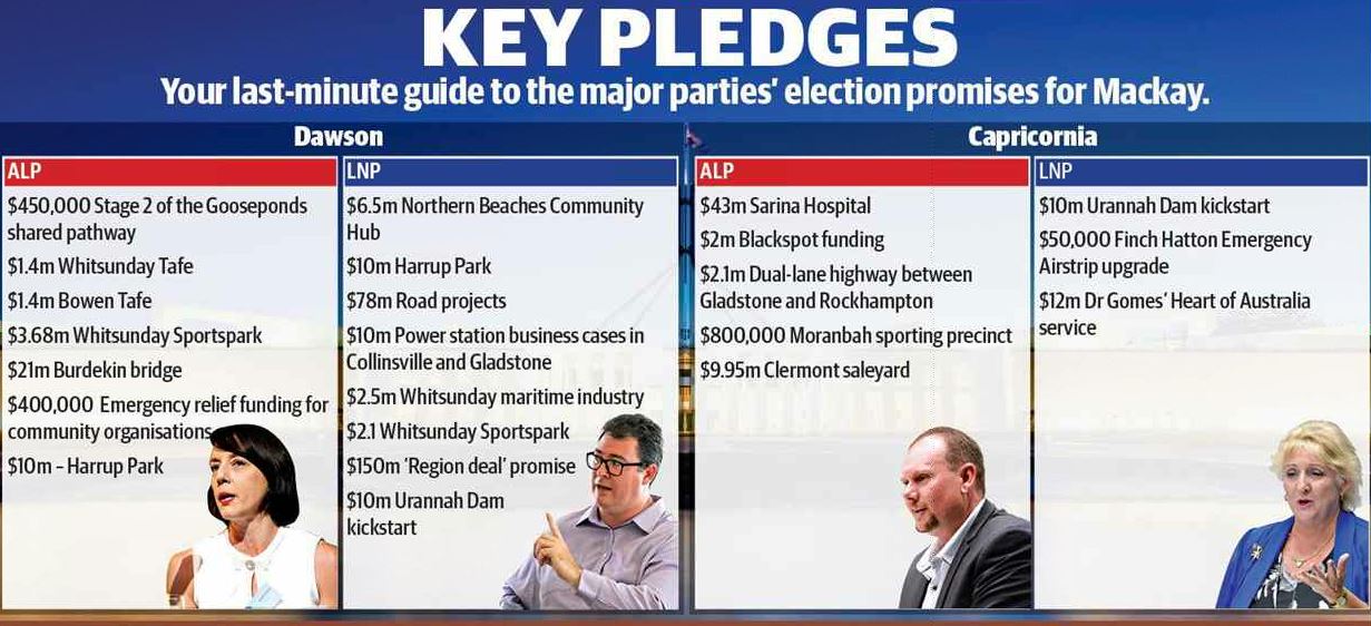 Key pledges in Dawson and Capricornia