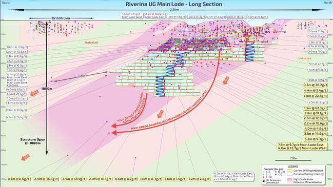 Long section of Riverina Underground showing exploration search space. Pic: Ora Banda Mining