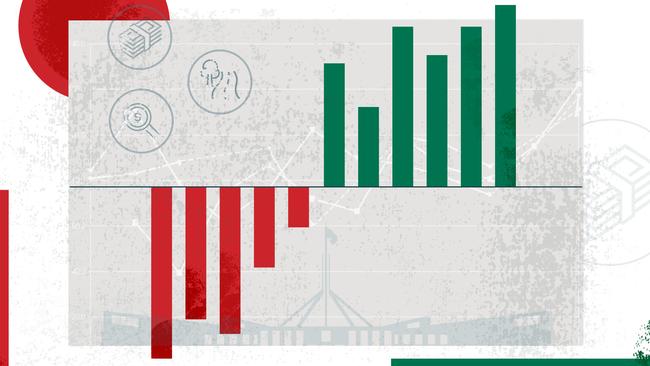 The 2020 Federal Budget: Winners and losers