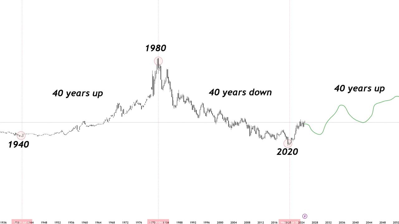 Why we’ll likely never see low interest rates again this lifetime