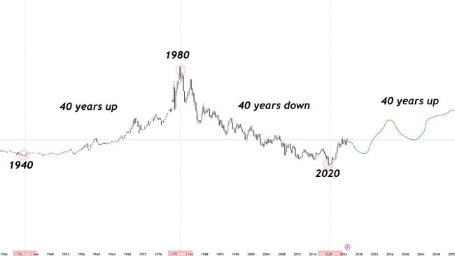 The rise and fall of interest rates. Photo: ASX Trader