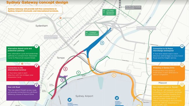 Infographic of the Sydney Gateway project.