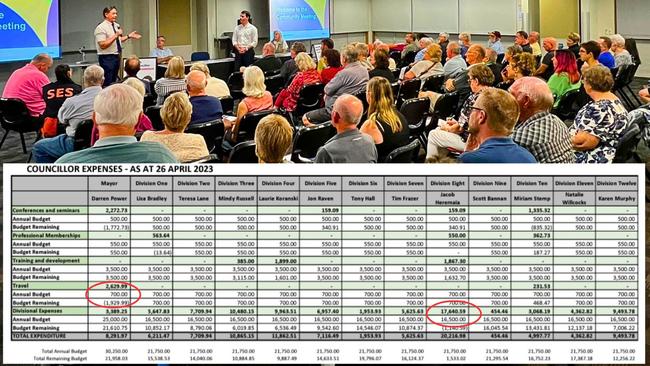 Expenses for all Logan councillors for the financial year to April 2023. Picture: composite