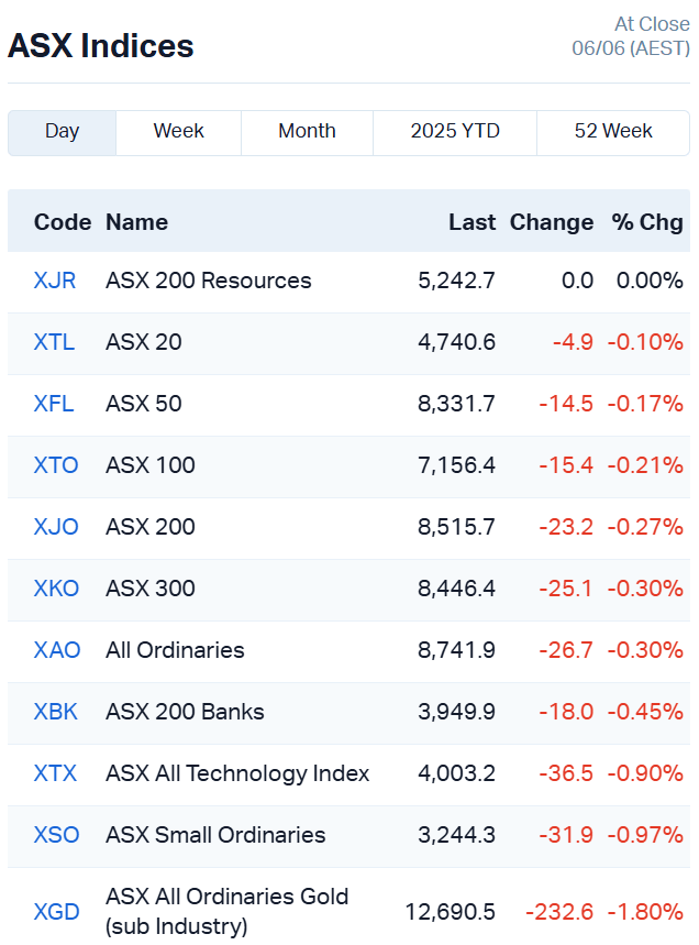 Source: Market Index