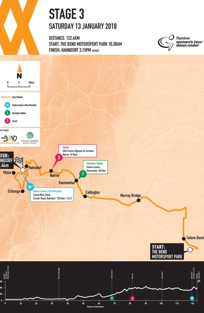 Santos Women's Tour Stage 3.