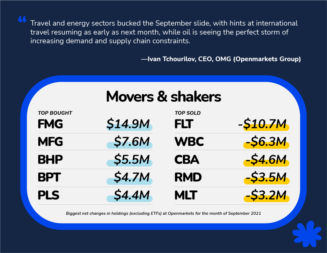 This week's movers and shakers, provided to NCA NewsWire by OMG.