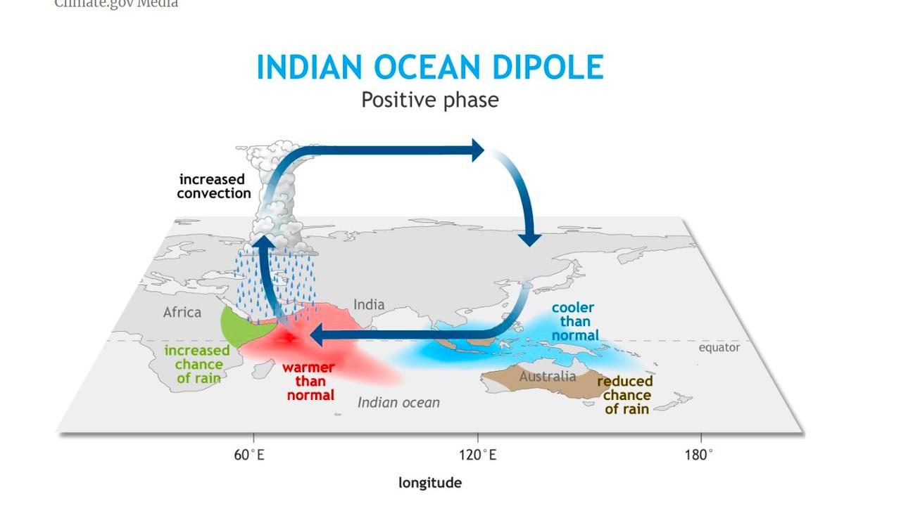 Australias Bureau Of Meteorology Will Change Its El Nino And La Nina Climate Driver Updates