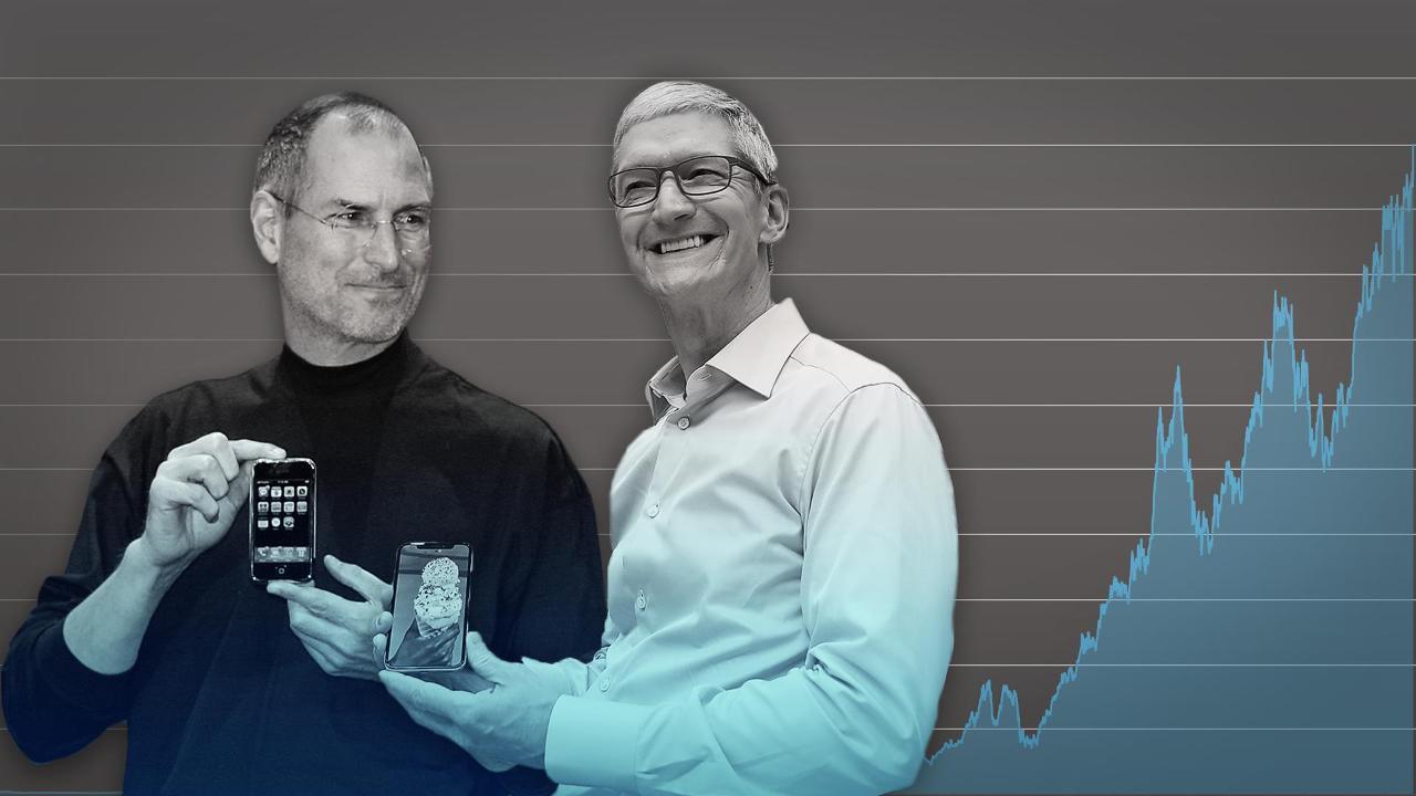 Apple's Journey to a $1 Trillion Company