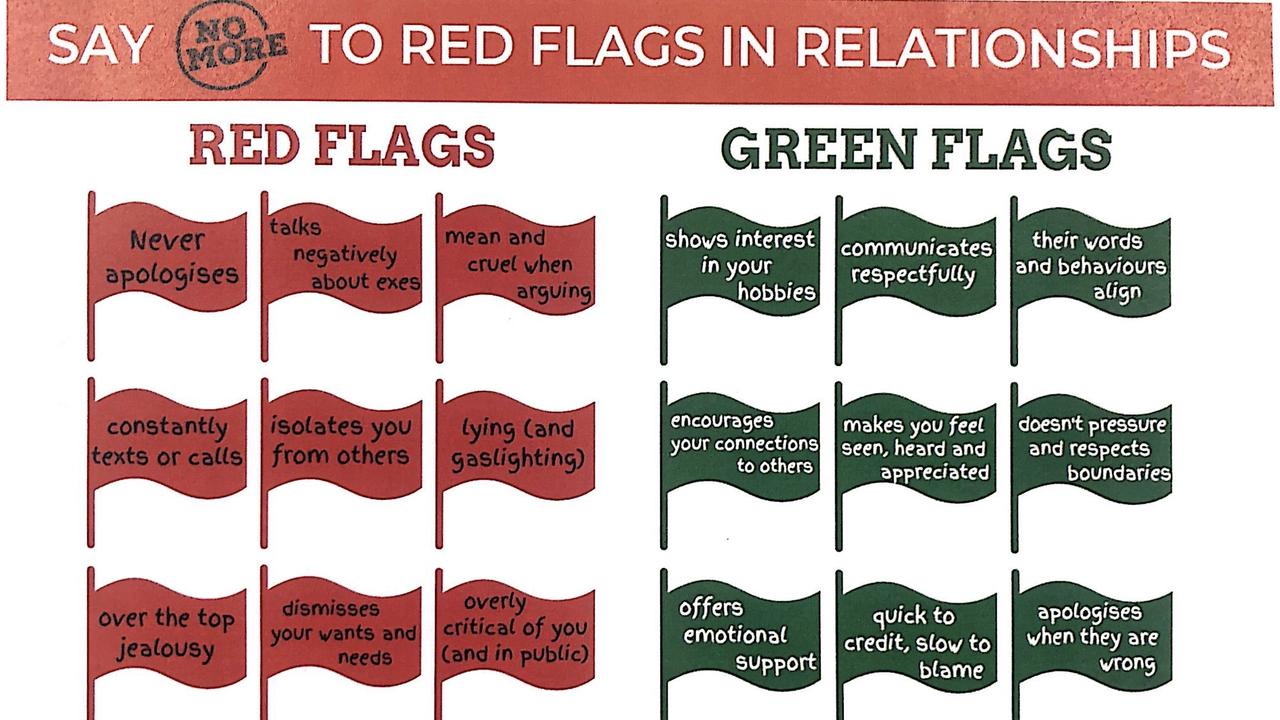 No More and Catholic Care NT have identified the behavioural red and green flags to identify domestic violence. Picture: Supplied